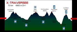 SG Indersdorf Ultra Trail Verbier 001