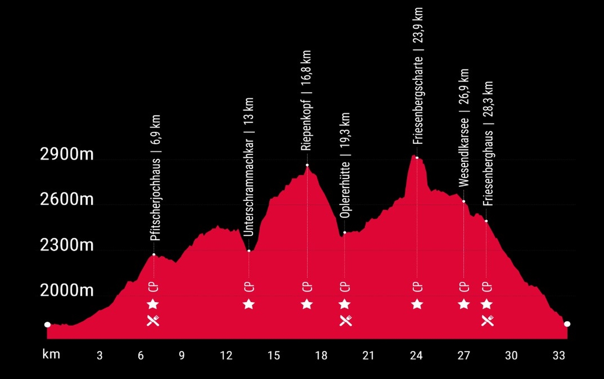 2023 SG Indersdorf Skyrace 00