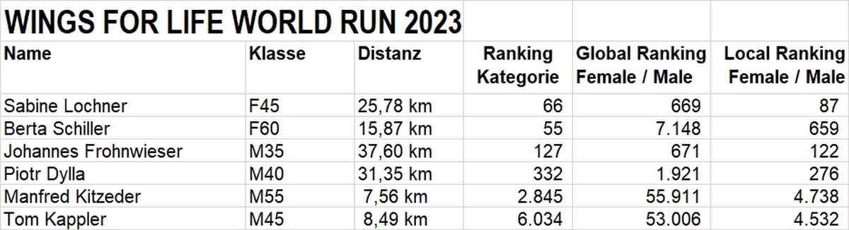 2023 SG Indersdorf Wingsforlife 3